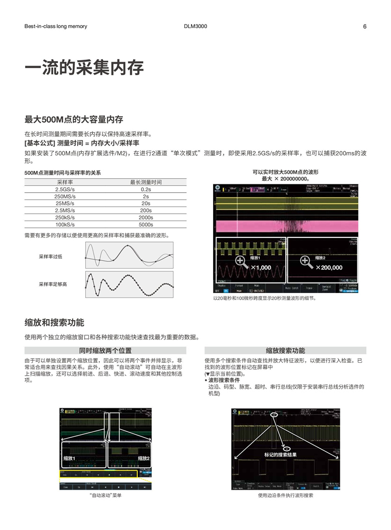 橫河DLM3000系列（混合信號示波器）_00006.jpg