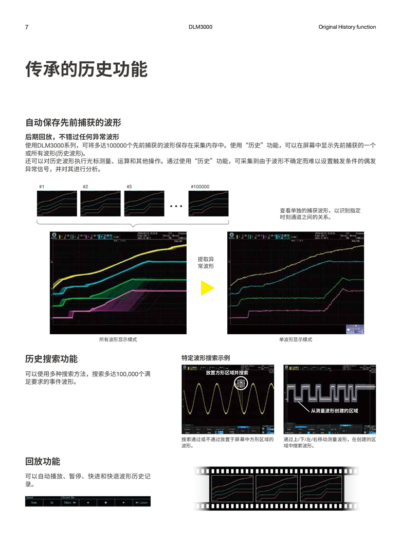 橫河DLM3000系列（混合信號示波器）_00007.jpg