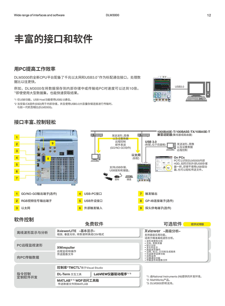 橫河DLM3000系列（混合信號示波器）_00012.jpg