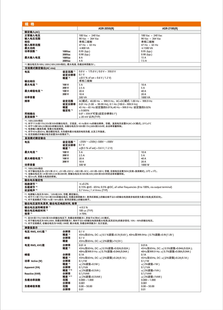 固緯ASR-2000系列（可編程交直流電源）_00005.jpg
