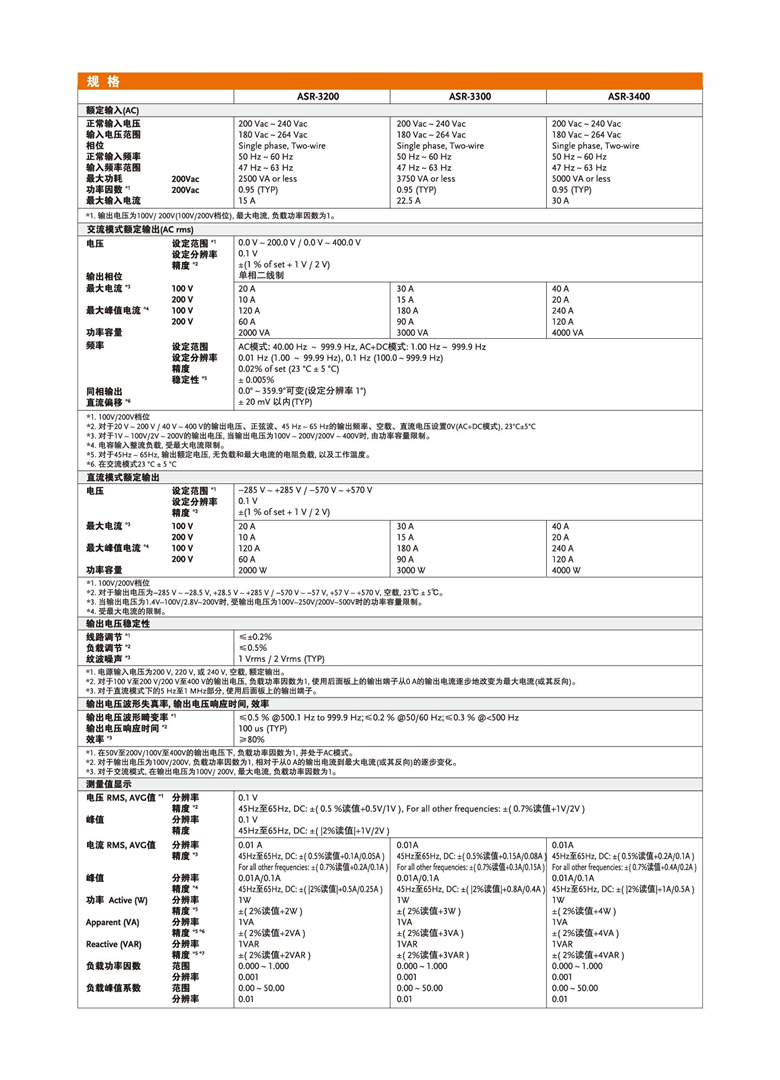 固緯ASR-3000系列（可編程交直流電源）_00005.jpg