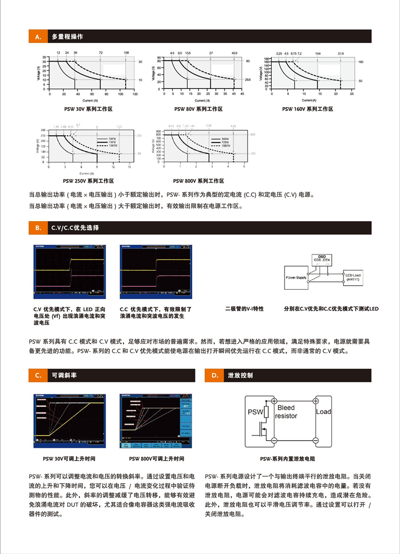 固緯PSW系列(開關式)（可編程單通道直流電源）_00003.jpg