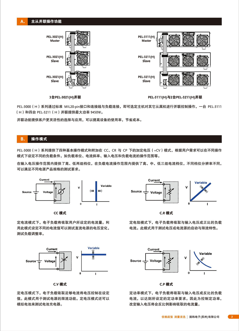 固緯PEL-3000（可編程直流電子負載）_00003.jpg