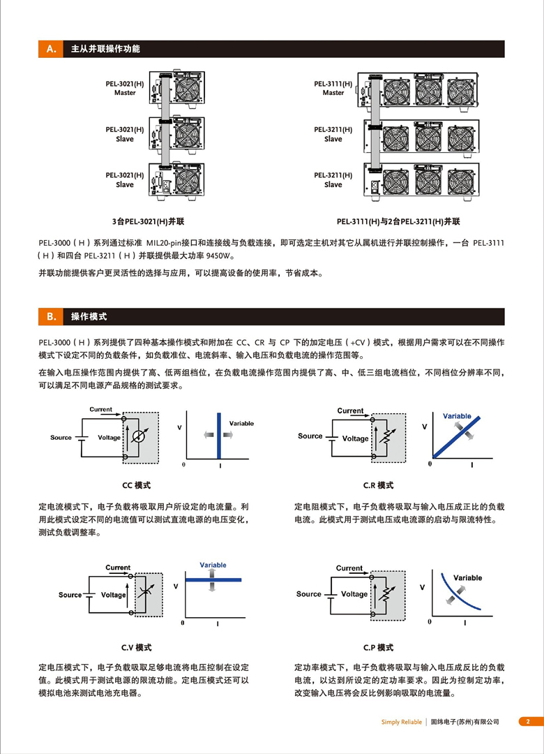 固緯PEL-3000H（可編程直流電子負(fù)載）_00003.jpg