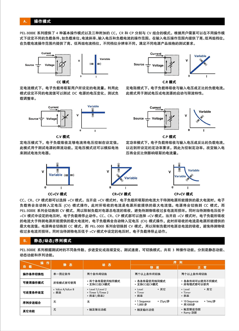固緯PEL-3000E（可編程單通道電子負(fù)載）_00003.jpg