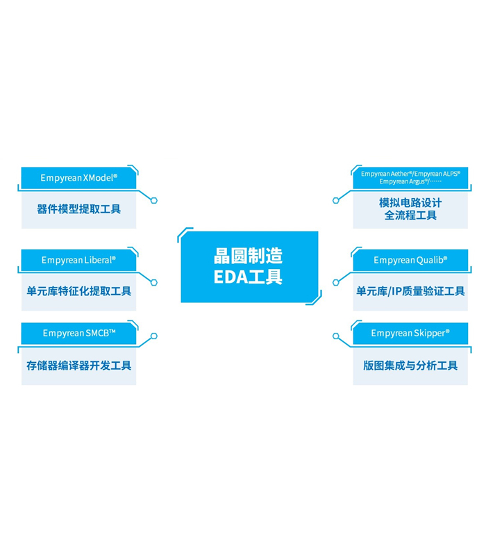 晶圓制造EDA工具