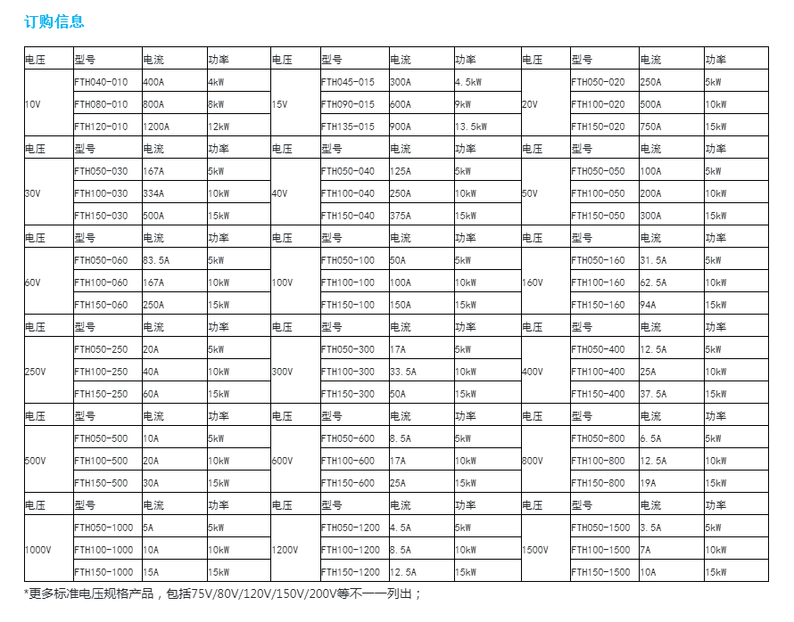 FTH系列大功率可編程直流電源(4kW_15kW)-程控直流電源-深圳市費思泰克科技有限公司_看圖王_副本.png FTH系列大功率可編程直流電源(4kW_15kW)-程控直流電源-深圳市費思泰克科技有限公司_看圖王_副本.png